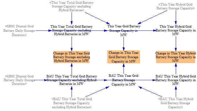 change in battery storage capacity