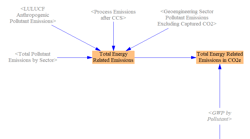 energy-related emissions excluding leakage