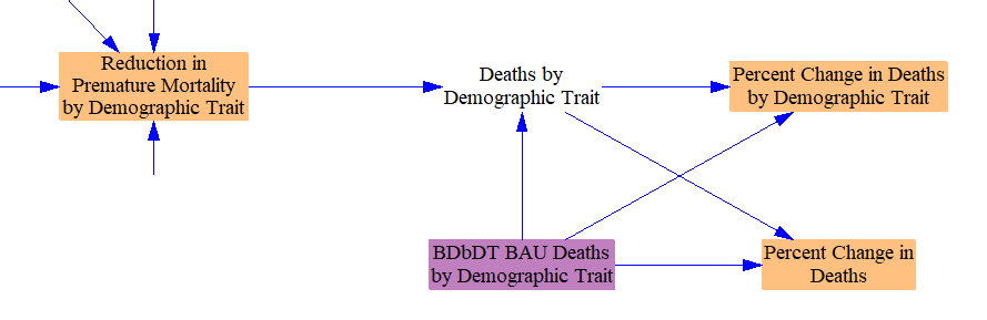 percent change in deaths