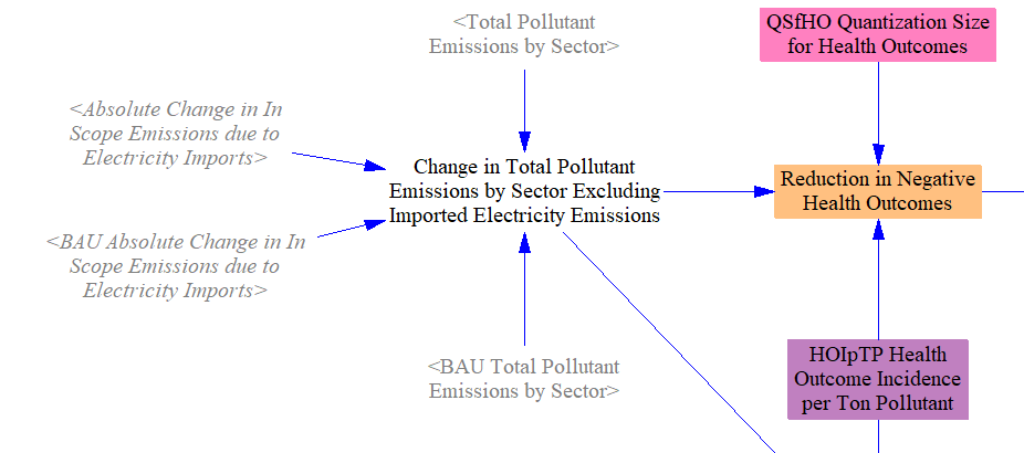 public health benefits in the EPS