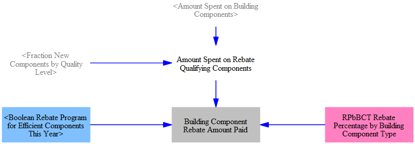calculating efficient component rebates paid