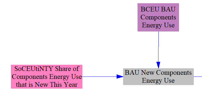 estimating BAU new components&#39; energy use