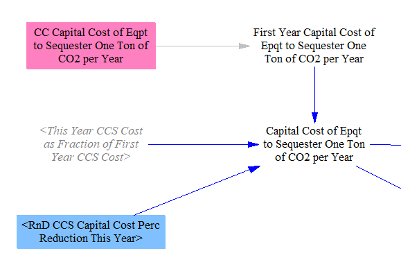 decline in CCS capital cost relative to first year