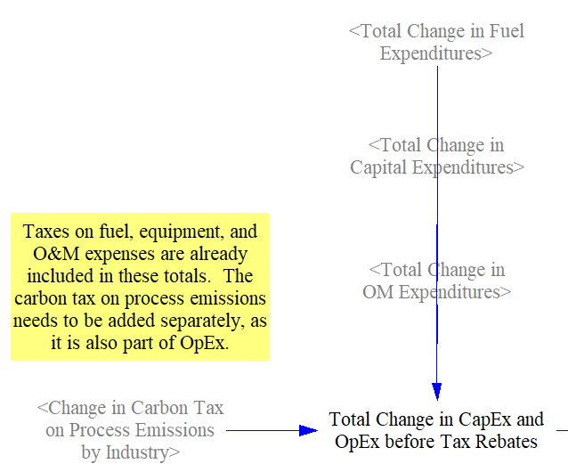 cost totals