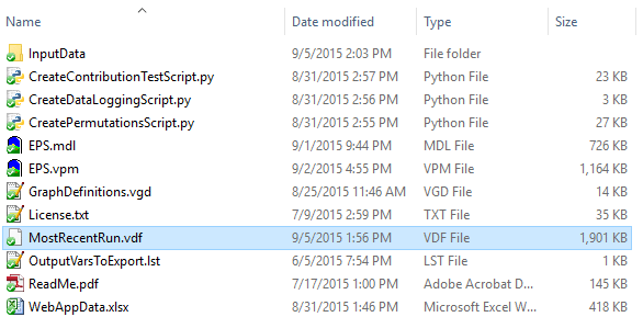 Model folder contents after a model run