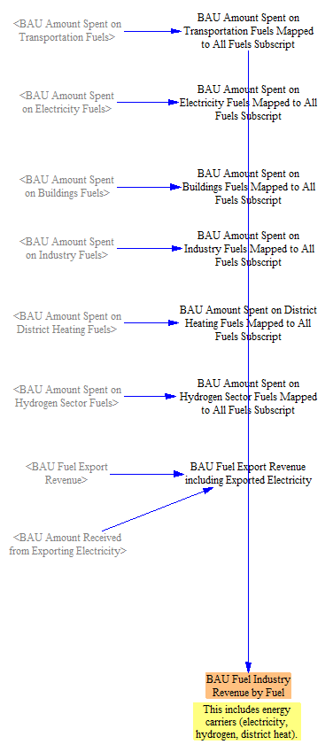 summing changes in energy supplier revenue