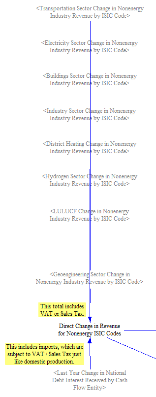 summing non-energy revenues by ISIC code before removing taxes