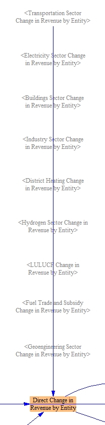 summing changes in revenues