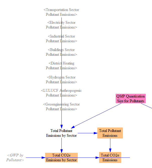 summing pollutant and CO2e emissions