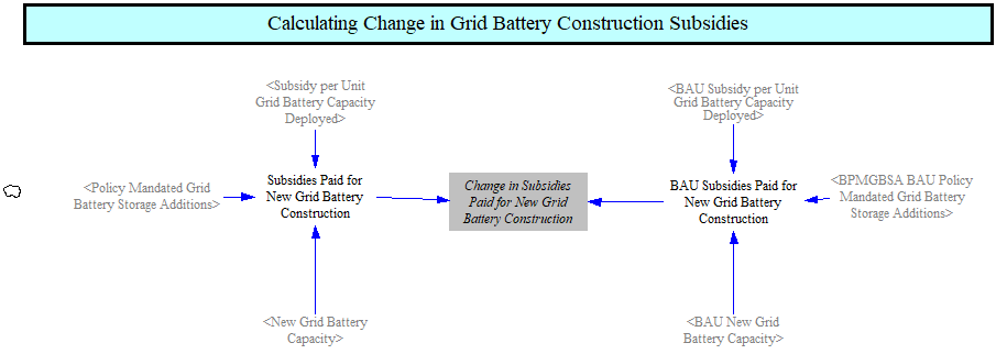 grid battery construction subsidies