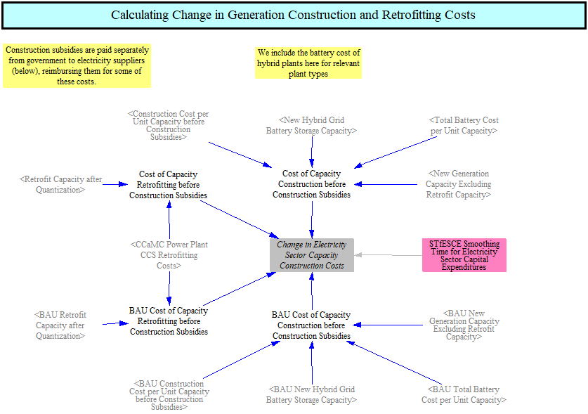 change in generation construction costs