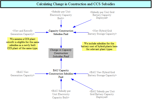 change in construction subsidy payments
