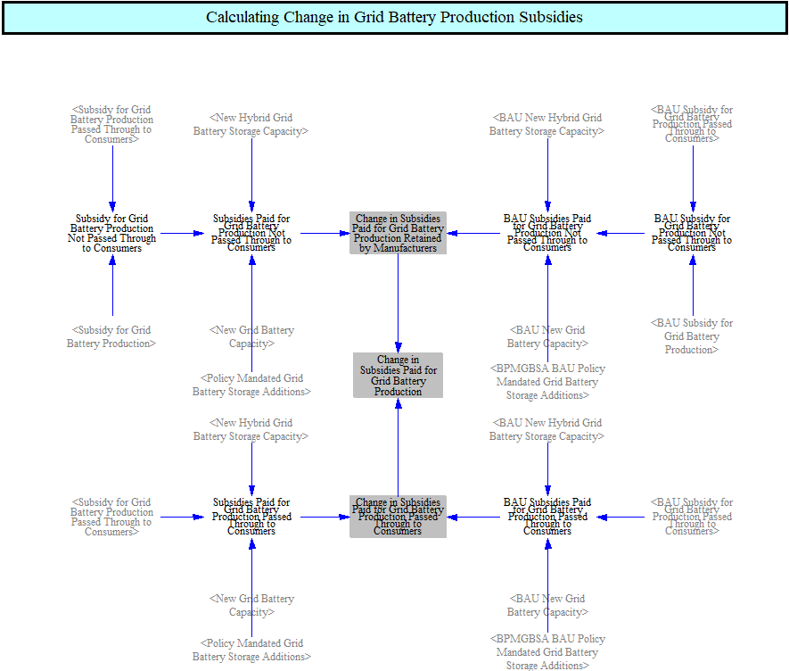 other grid battery subsidies