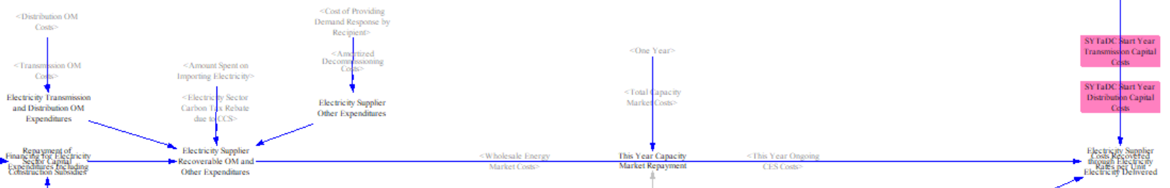 repayment for other electricity sector costs