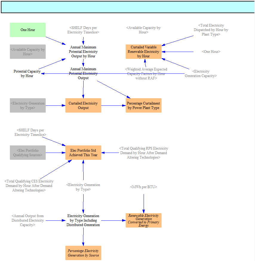 Additional outputs