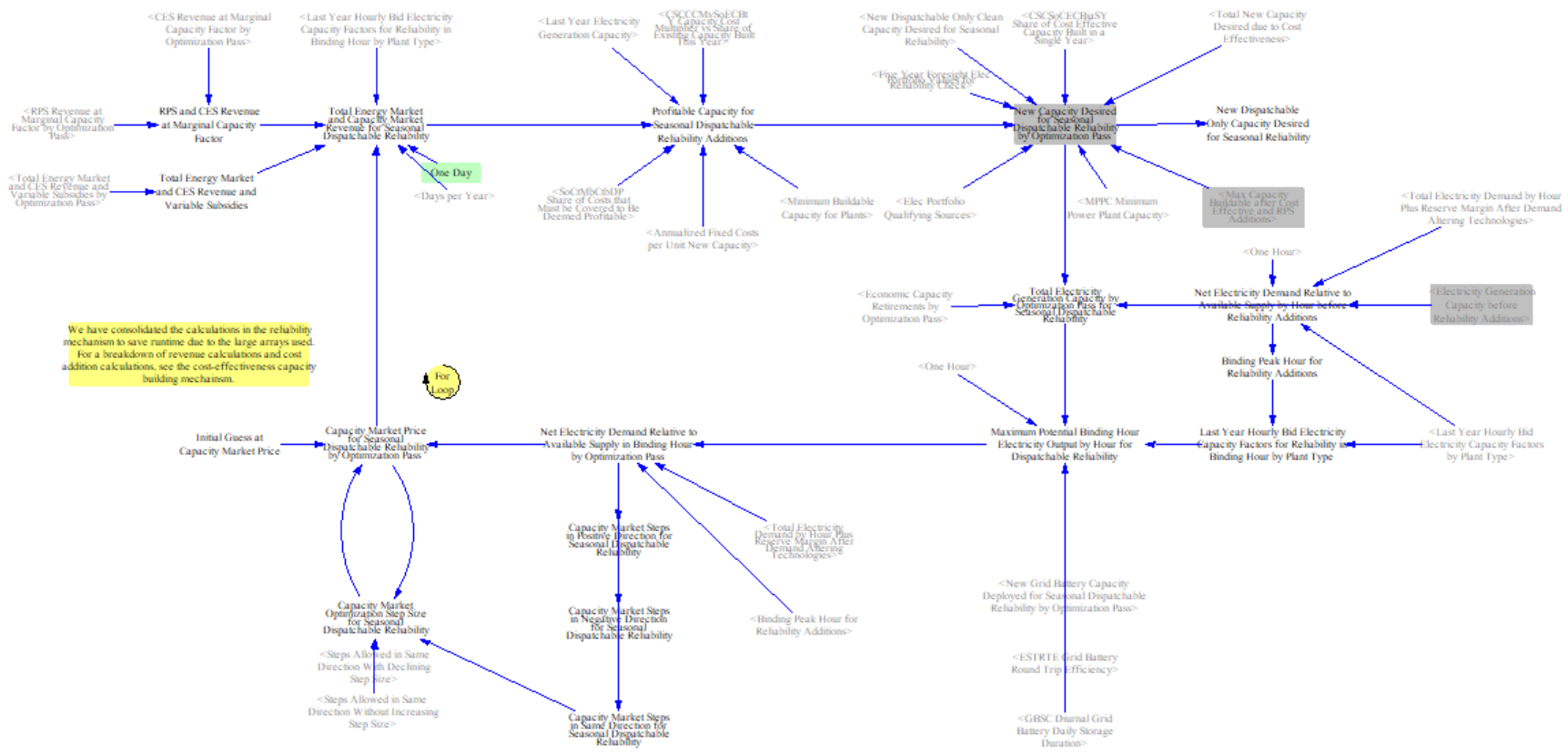 Dispatchable reliability additions