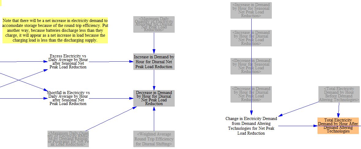allocating diurnal net peak load reduction and totaling demand after demand altering technologies