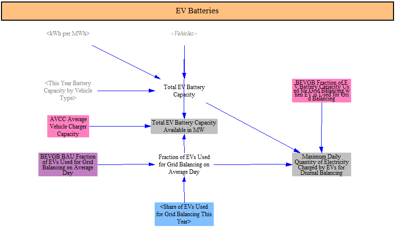 potential daily max shifting from EV batteries