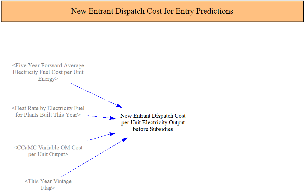 new entrant dispatch cost