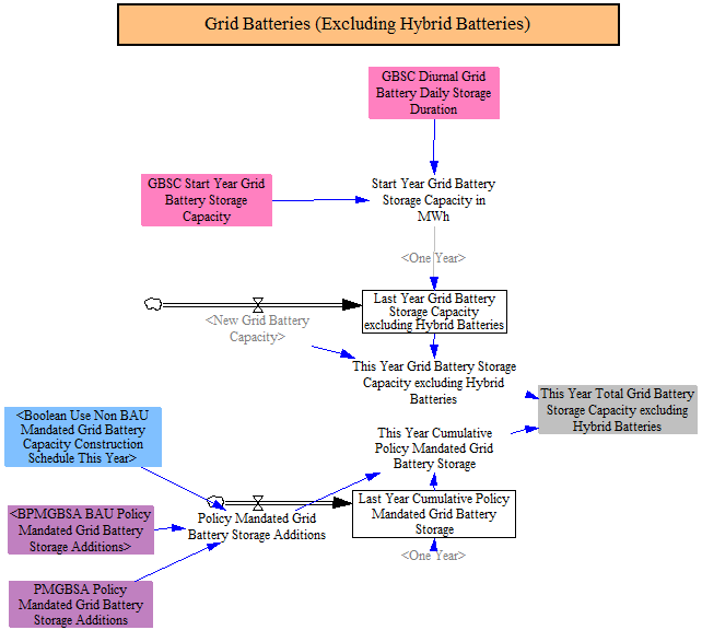 grid battery mandate path