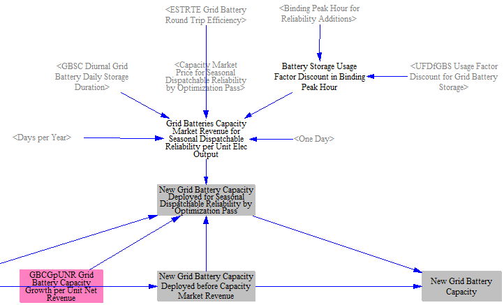 Battery storage additions