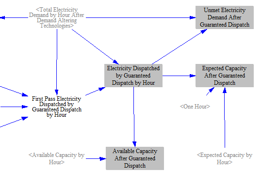 allocating guaranteed dispatch by hour