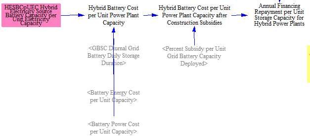 Annual financing repayment for hybrid plant battery storage per unit capacity