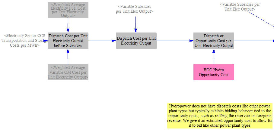 dispatch cost and hydro opportunity cost bids for least cost dispatch