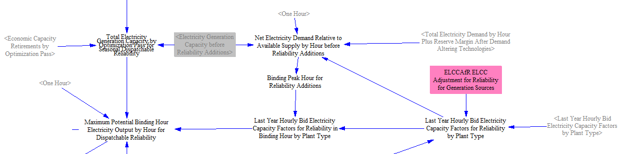 binding peak hour and reliability bid capacity factors