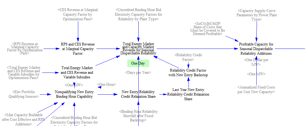 capacity market revenue and reliability credit for new entrants