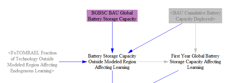 amount of battery capacity deployment affecting learning