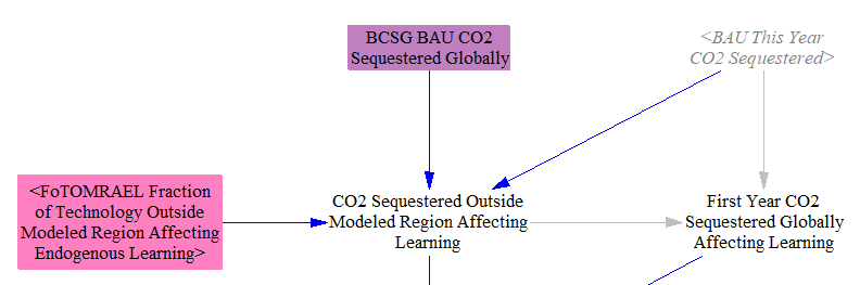 amount of CCS deployment affecting learning