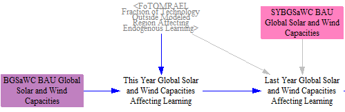 amount of electricity capacity deployment affecting learning