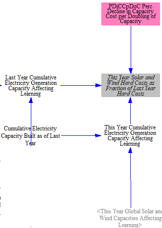 electricity capacity cost as fraction of first year cost