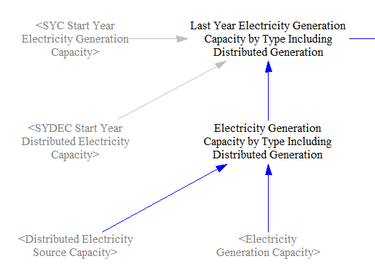 calculating last year electricity capacity