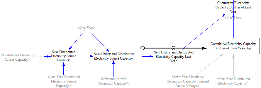 calculating last year electricity capacity