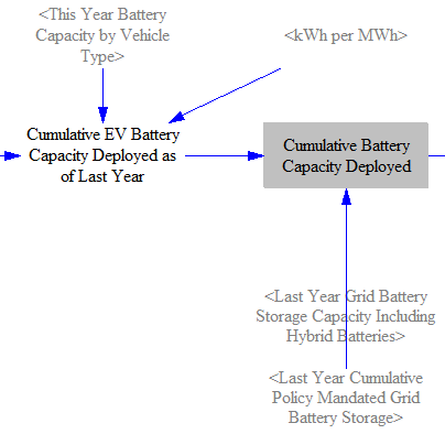 total battery capacity