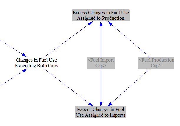 allocating excess change in fuel use above production and import caps