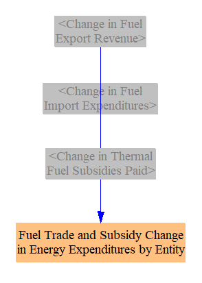allocating fuels sheet expenditures