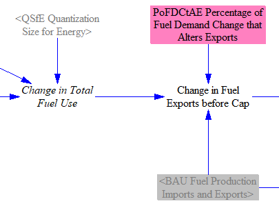 change in fuel exports before cap