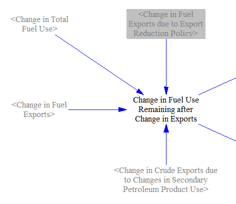 change in fuel use remaining after accounting for change in exports