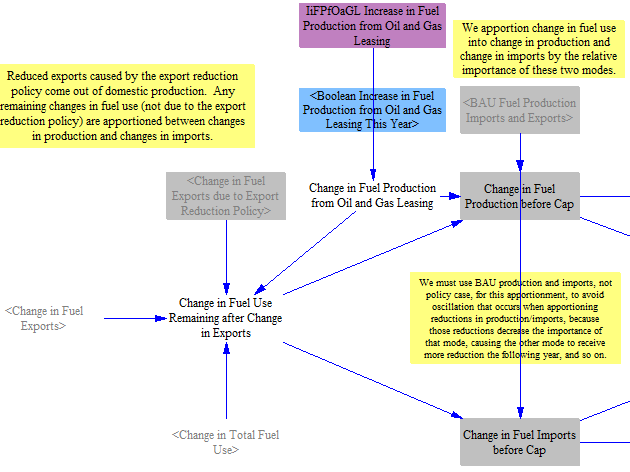 change in fuel use remaining after accounting for change in exports