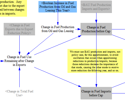 change in fuel imports and fuel production before caps