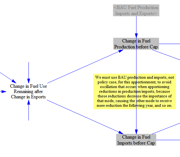 change in fuel imports and fuel production before caps