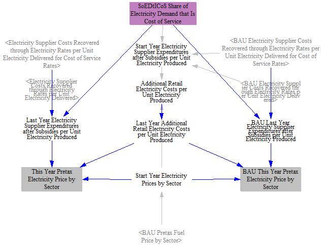calculating electricity prices