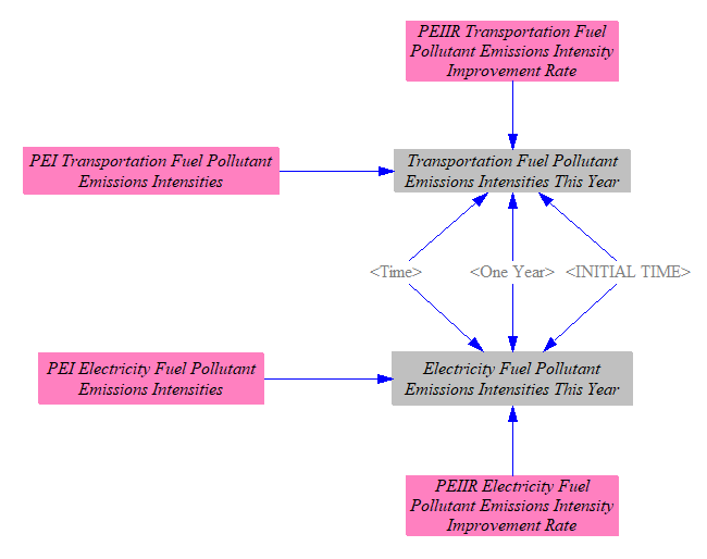 fuels emissions intensities 1