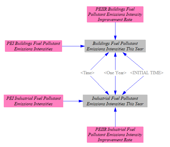 fuels emissions intensities 2