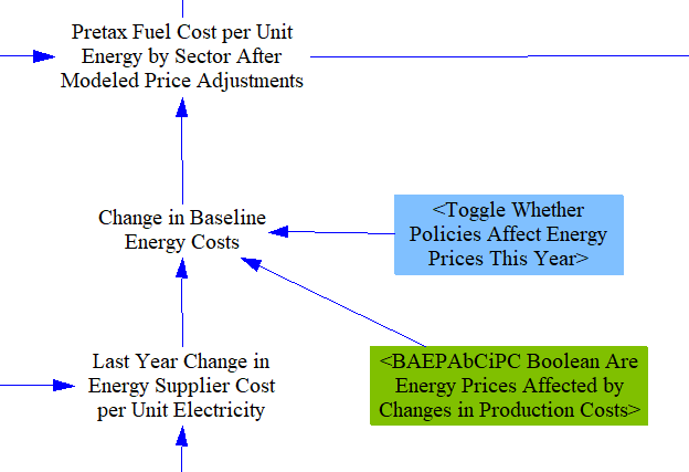 energy price adjustment configuration