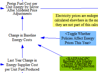 energy price adjustment configuration