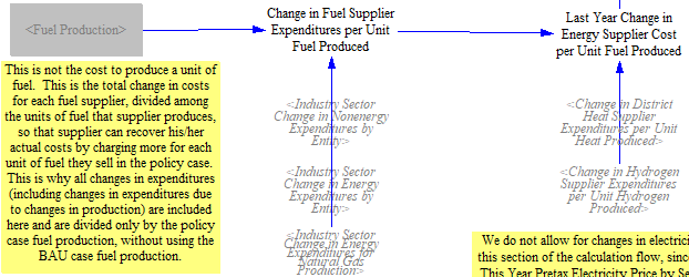 adjusting energy carrier prices with one-year delay